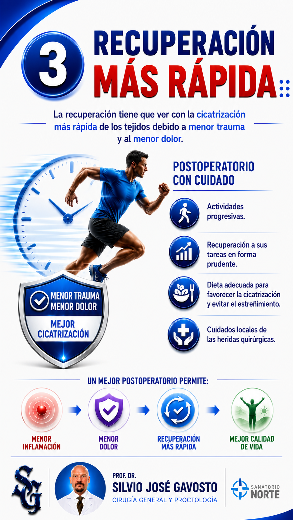 Retorno a la actividad tras tratamiento de hemorroides con Dr. Silvio Gavosto — Sanatorio Norte Rosario